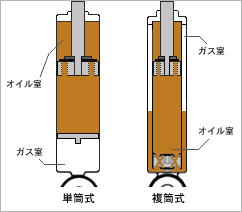 汽車(chē)減震器你知道多少？